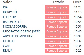 Valores espa&ntilde;oles que hoy rompen soportes